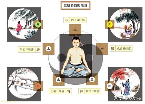 旺氣|風水中的「五氣」是什麼